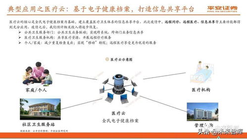 信息技術 云計算行業(yè)深度報告