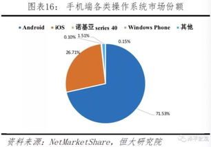 中美科技實(shí)力對比 決戰(zhàn)新一代信息技術(shù)